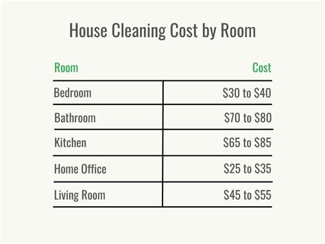 How much to clean a house. Things To Know About How much to clean a house. 